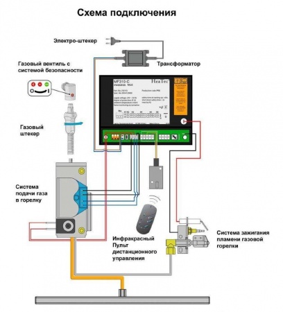 
Газовая топка Vero Design NI G7 H1 G